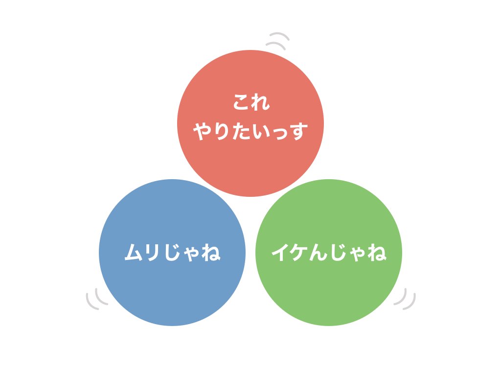 3circle